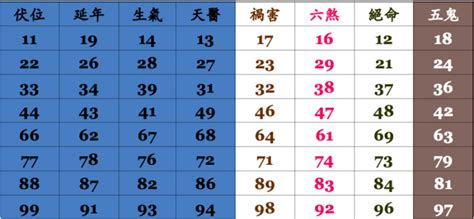 通訊號碼分析|電話號碼吉凶查詢，固定電話號碼測吉凶，電話號碼吉。